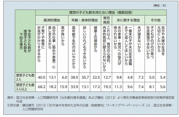 『PRIME』より引用