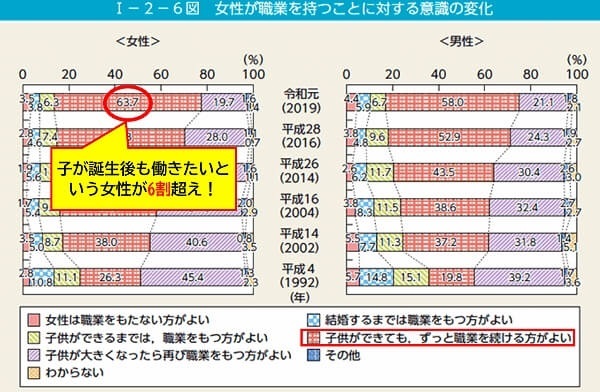 『PRIME』より引用