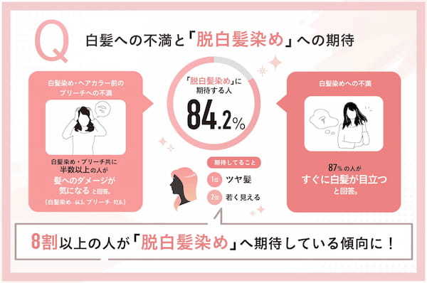 オトナ女子の髪への満足度はなんと48%！？白髪染めの新常識