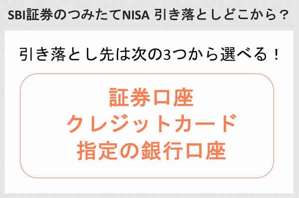 “SBI証券積立NISA引き落としどこから”