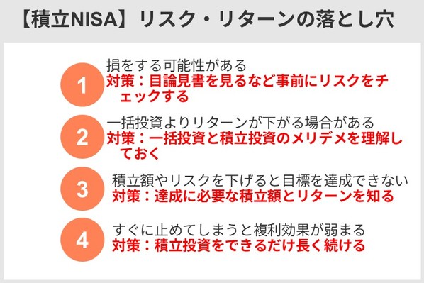 リスクリターンの落とし穴