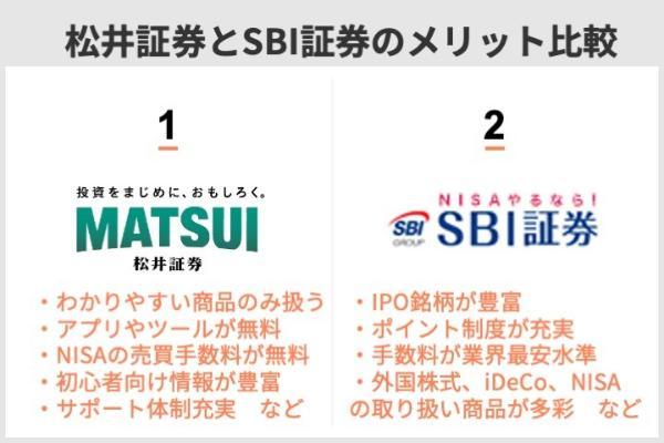 松井証券とSBI証券を比較解説