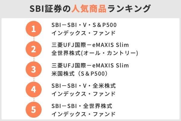 SBI証券の積立NISAでTポイントがたまる?