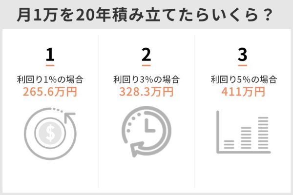 13.積立NISAのeMAXIS Slimが人気!