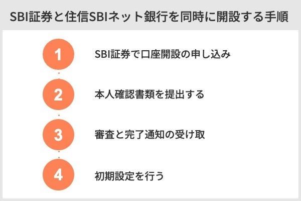 5.SBI証券の利用に住信SBIネット銀行は必要か？