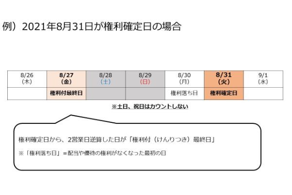 株主優待,おすすめ,主婦