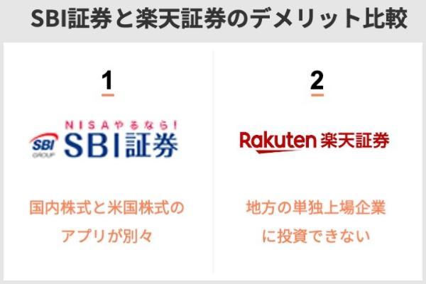 SBI証券と楽天証券を徹底比較