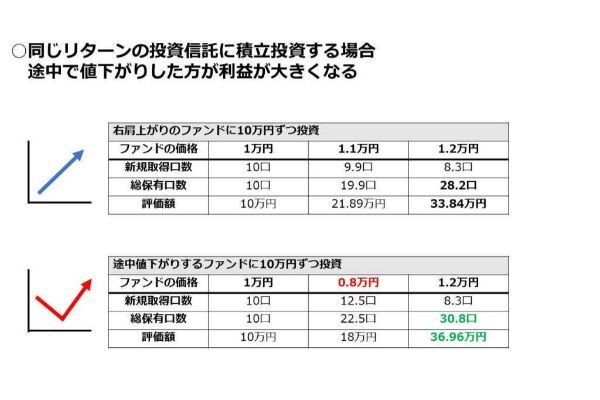 楽天証券のつみたてNISAでおすすめの銘柄を紹介