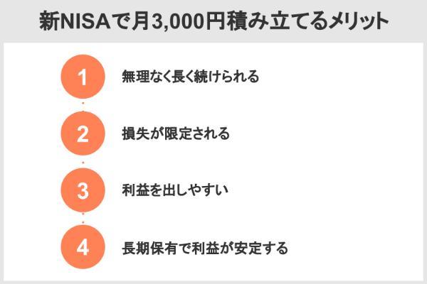 2.新NISAに毎月3,000円投資するのは意味ない？