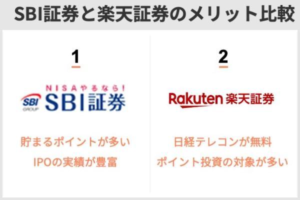 SBI証券と楽天証券を徹底比較