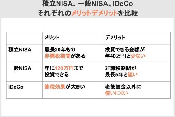 26.積立NISAと一般NISAは併用できる？