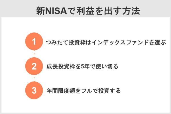 5.新NISAの利益はどれくらい？