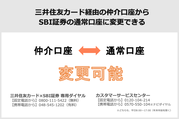 “SBI証券三井住友カード経由デメリット”