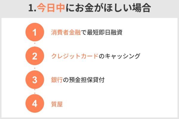 お金がない,困っている状況別に33の方法を紹介
