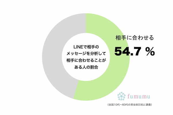 松丸亮吾「僕だけじゃないと信じてる」　“LINEの悩み”に「あるある」と共感者続出