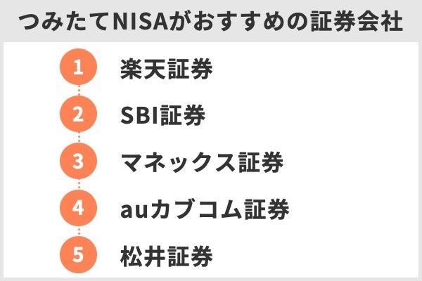 40.積立NISAのバランス型ファンドおすすめランキング！