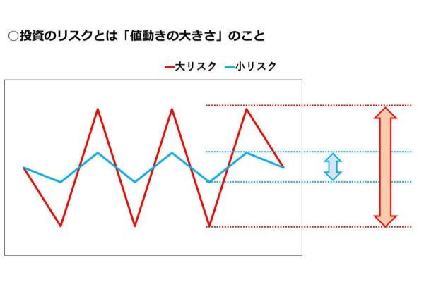楽天証券のつみたてNISAでおすすめの銘柄を紹