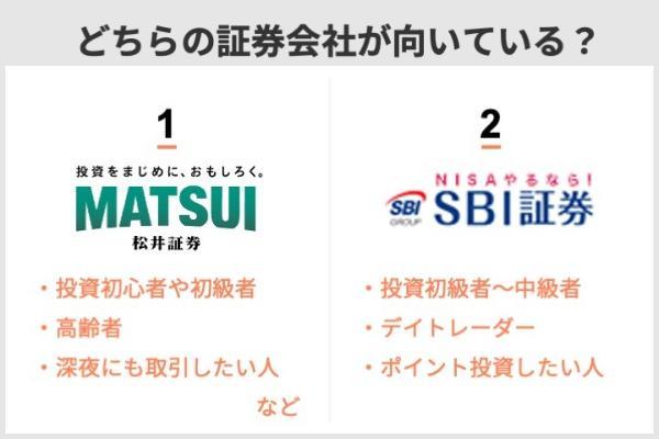 松井証券とSBI証券を比較解説