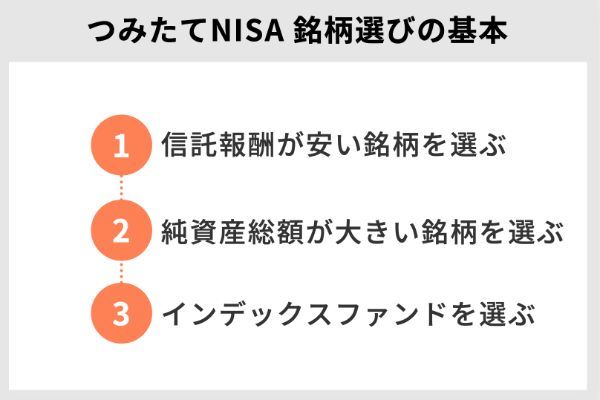 8.楽天証券の積立NISAのおすすめ銘柄を紹介！