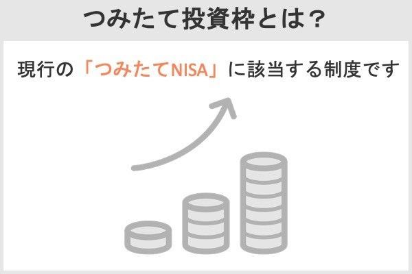 新NISAの成長投資枠とは？