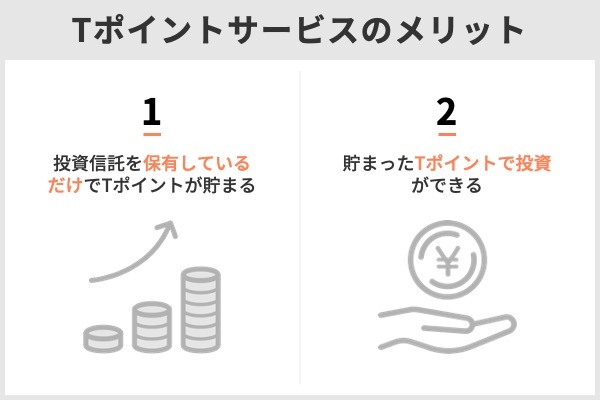 SBI証券 tポイント