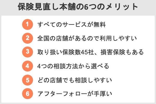 保険見直し本舗の評判や口コミは?