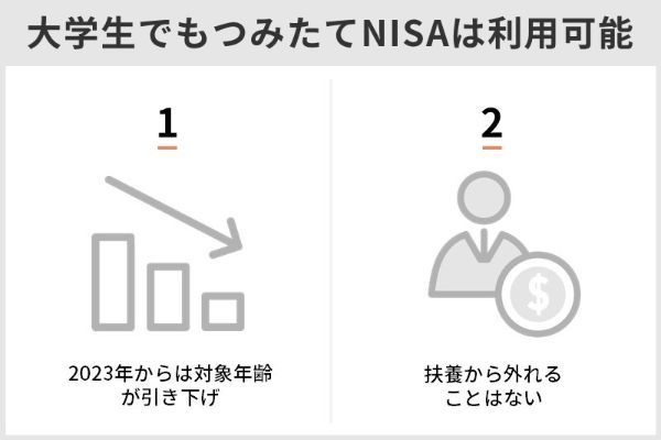 2.つみたてNISA(積立NISA)は大学生からがおすすめ!