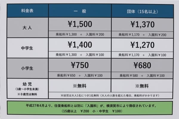 猿島観光の所要時間、マップ、1日の見どころや子連れ情報まで【横須賀】