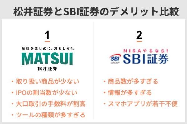 松井証券とSBI証券を比較解説