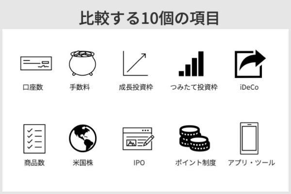 松井証券とSBI証券を比較解説