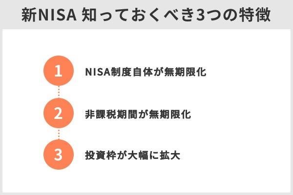 1.NISAの無期限化で気を付けるべき運用ポイント