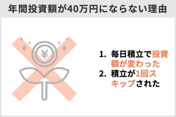 33.今年,の,つみたて,nisa,枠,を,最大,限,利用,する