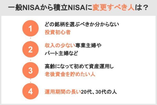 5.積立NISAと一般NISAの切り替え方法と手順を詳しく解説