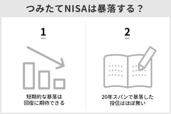 2.つみたてNISAは20年後に暴落する?