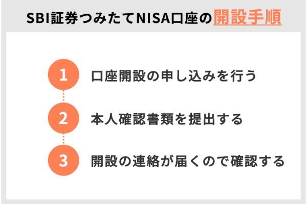 sbi証券,tポイント,つみたてnisa