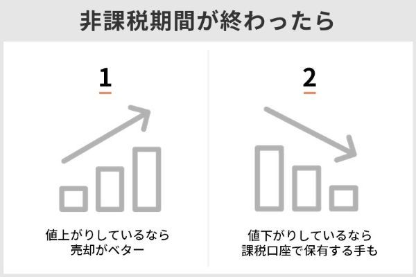 4.つみたてNISAは20年後に暴落する?