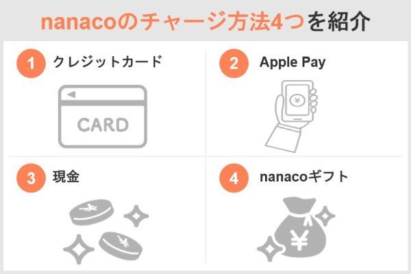 15.nanacoへのクレジットチャージはセブンカード以外でできる？