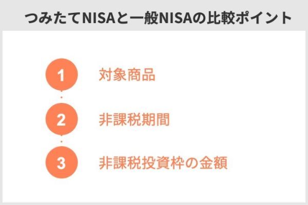 44.積立NISAは12月から始めると損?