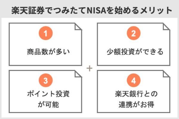73.楽天証券のつみたてNISAの始め方とメリットを紹介