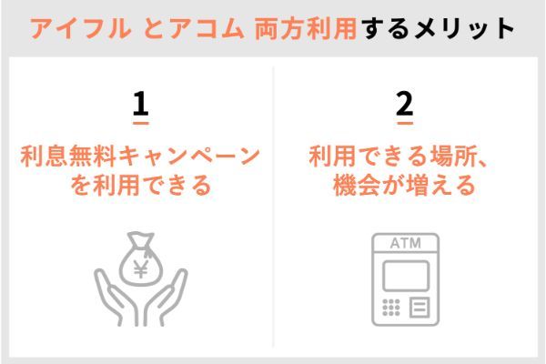 9.アイフル,アコム,比較