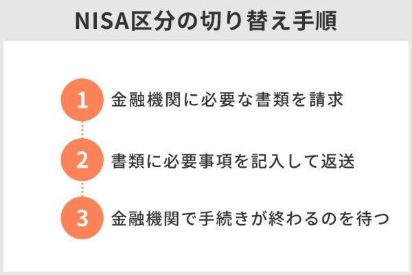 2.積立NISAと一般NISAの切り替え方法と手順を詳しく解説