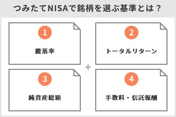 1.積立NISAの最強銘柄は？