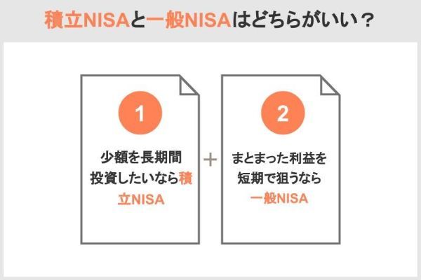 2.積立NISAと一般NISAは併用できる？