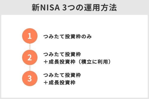2.NISAの無期限化で気を付けるべき運用ポイント