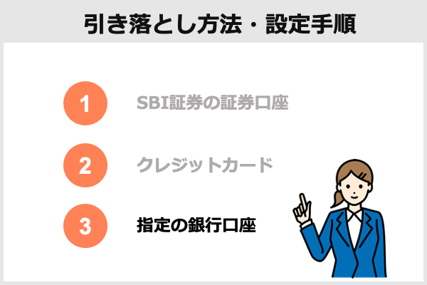 SBI引き落とし手順銀行口座