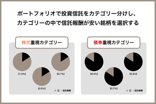 楽天証券のつみたてNISAでおすすめの銘柄を紹介
