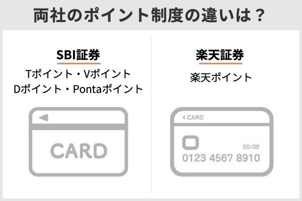 SBI証券の積立NISAでTポイントがたまる?