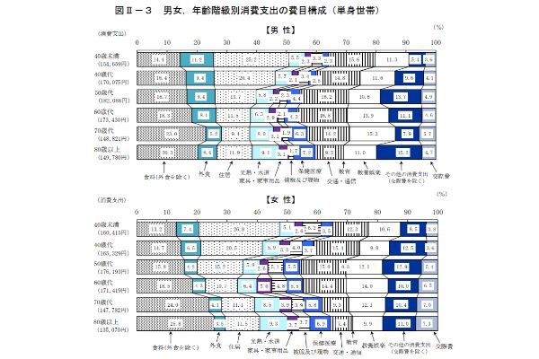 2.50代貯金ゼロの人が今すぐ始めるべき3つのこと