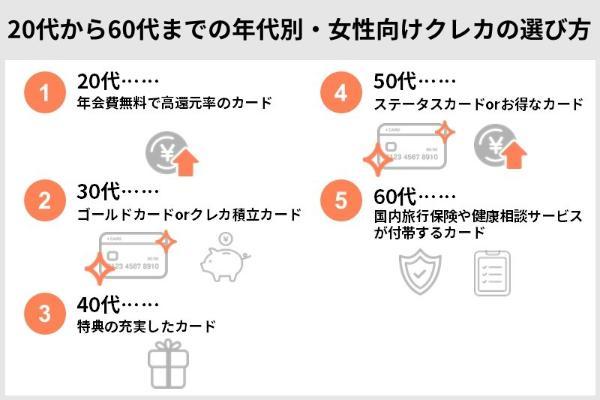 女性向けのおすすめクレジットカード13選