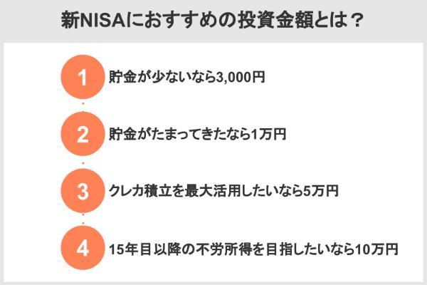 17.新NISAに毎月3,000円投資するのは意味ない？